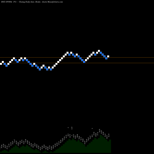 Free Renko charts CANOPYFIN 539304 share BSE Stock Exchange 