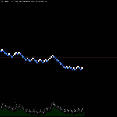 Free Renko charts RAMASTEEL 539309 share BSE Stock Exchange 
