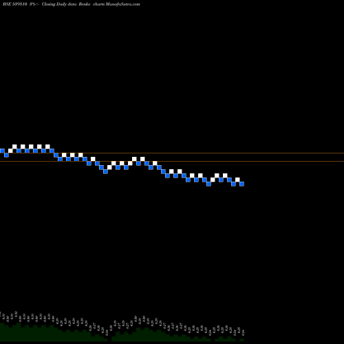 Free Renko charts THINKINK 539310 share BSE Stock Exchange 