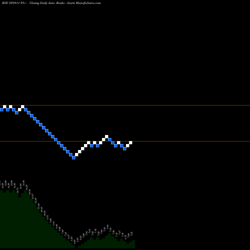 Free Renko charts NFIL 539311 share BSE Stock Exchange 