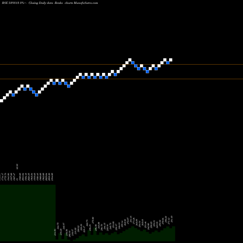 Free Renko charts UTINIFTETF 539313 share BSE Stock Exchange 