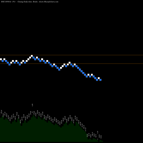 Free Renko charts UNIAUTO 539314 share BSE Stock Exchange 