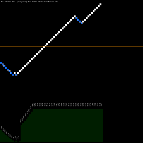 Free Renko charts CHPL Industries Ltd. 539335 share BSE Stock Exchange 