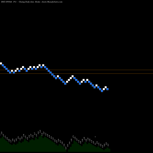 Free Renko charts SADBHIN 539346 share BSE Stock Exchange 