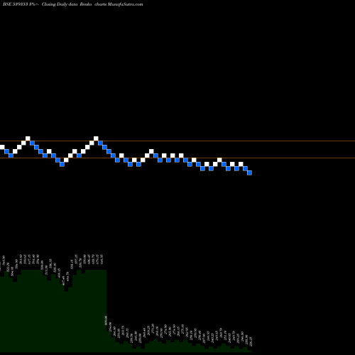 Free Renko charts SALAUTO 539353 share BSE Stock Exchange 