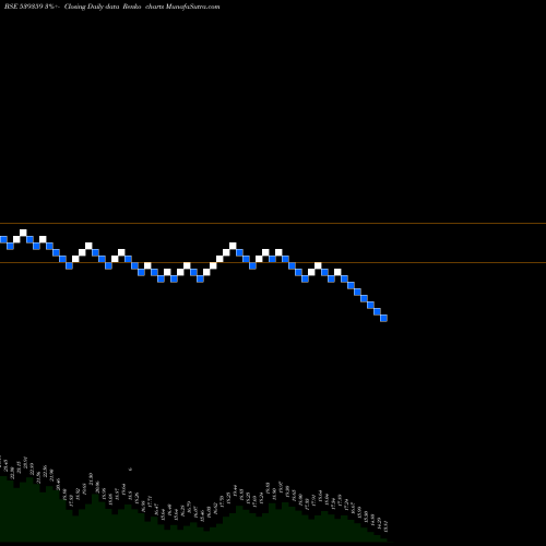 Free Renko charts PRITIKAUTO 539359 share BSE Stock Exchange 