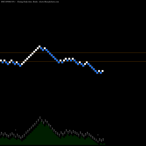 Free Renko charts SKC 539363 share BSE Stock Exchange 