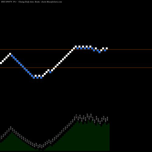Free Renko charts SML 539378 share BSE Stock Exchange 