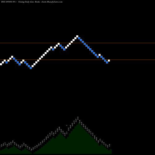Free Renko charts MINFY 539383 share BSE Stock Exchange 