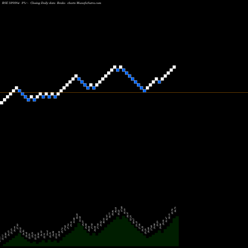 Free Renko charts KRISHNACAP 539384 share BSE Stock Exchange 