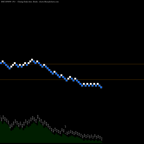 Free Renko charts VISHALBL 539398 share BSE Stock Exchange 