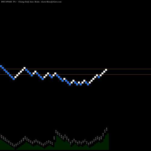 Free Renko charts VAL 539402 share BSE Stock Exchange 