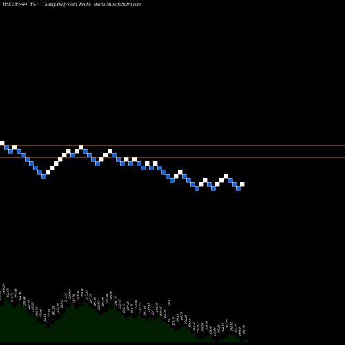 Free Renko charts SATIN 539404 share BSE Stock Exchange 