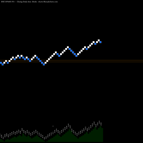 Free Renko charts DITCO 539405 share BSE Stock Exchange 