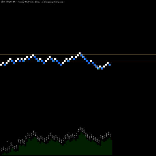 Free Renko charts GENCON 539407 share BSE Stock Exchange 