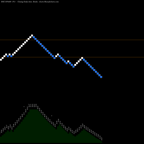 Free Renko charts KUBERJI 539408 share BSE Stock Exchange 