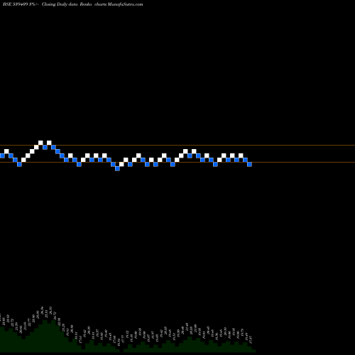 Free Renko charts NEERAJ 539409 share BSE Stock Exchange 