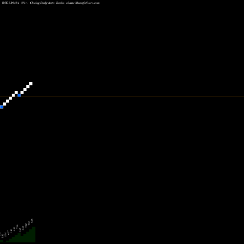 Free Renko charts BRIPORT 539434 share BSE Stock Exchange 