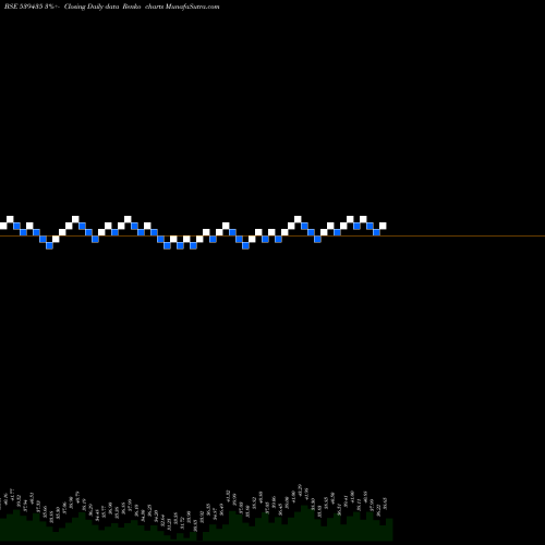 Free Renko charts RFSL 539435 share BSE Stock Exchange 