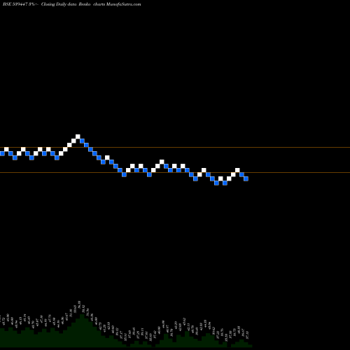 Free Renko charts BEARDSELL 539447 share BSE Stock Exchange 