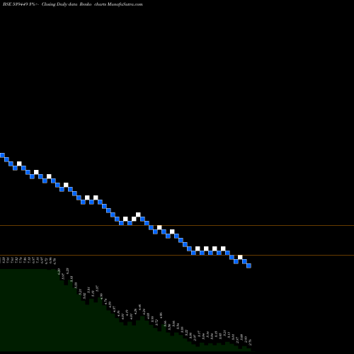 Free Renko charts IGCIL 539449 share BSE Stock Exchange 