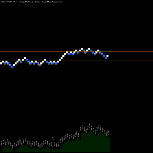 Free Renko charts SHK 539450 share BSE Stock Exchange 