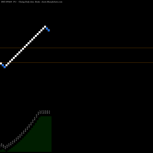 Free Renko charts TFSL 539468 share BSE Stock Exchange 