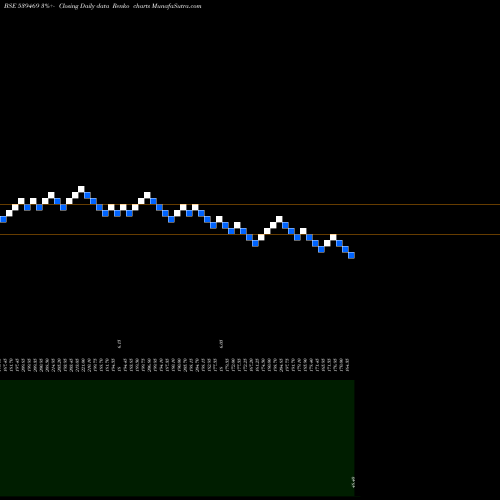 Free Renko charts PANORAMA 539469 share BSE Stock Exchange 