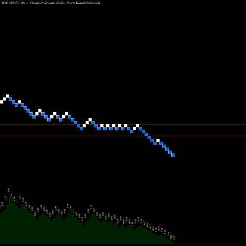 Free Renko charts SHREEGANES 539470 share BSE Stock Exchange 
