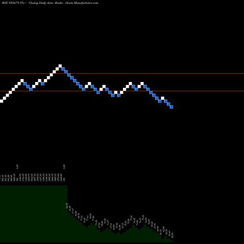 Free Renko charts GTV 539479 share BSE Stock Exchange 