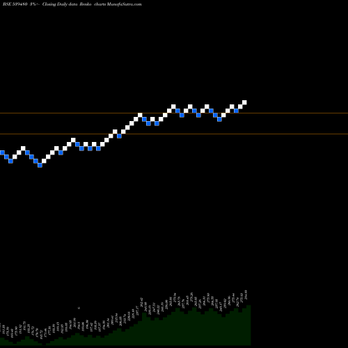 Free Renko charts LICNETFN50 539480 share BSE Stock Exchange 