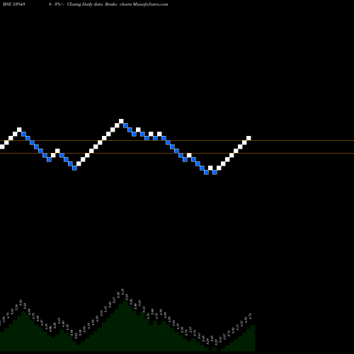 Free Renko charts GEETANJ 539486 share BSE Stock Exchange 