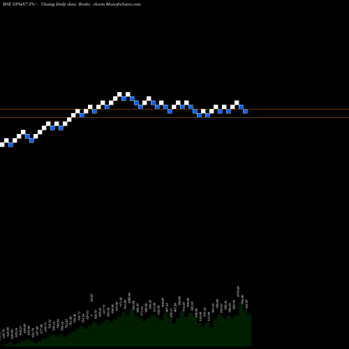 Free Renko charts LICNETFSEN 539487 share BSE Stock Exchange 