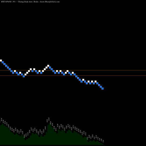 Free Renko charts SMARTFIN 539494 share BSE Stock Exchange 