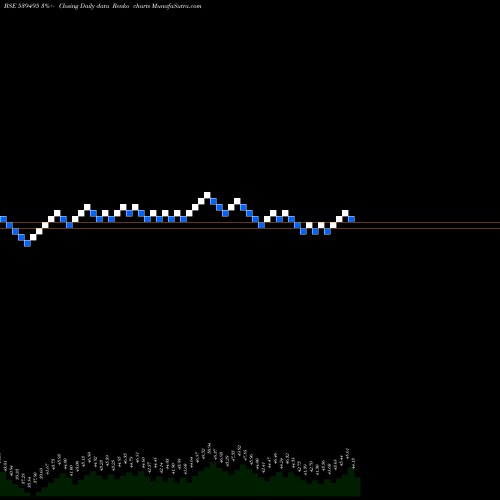 Free Renko charts RAJKOTINV 539495 share BSE Stock Exchange 