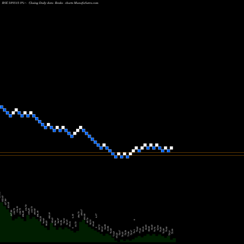 Free Renko charts GMLM 539515 share BSE Stock Exchange 