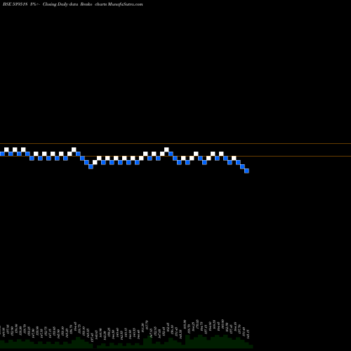 Free Renko charts UDAYJEW 539518 share BSE Stock Exchange 