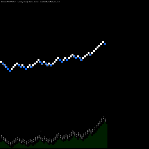 Free Renko charts NAVIGANT 539521 share BSE Stock Exchange 