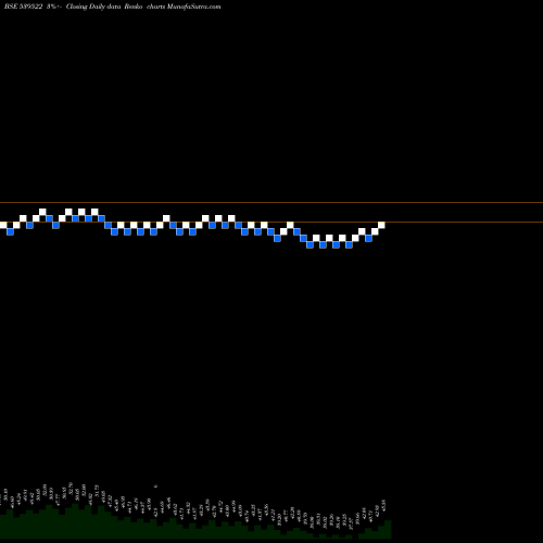 Free Renko charts GROVY 539522 share BSE Stock Exchange 