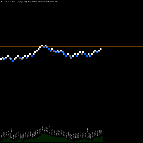 Free Renko charts ALKEM 539523 share BSE Stock Exchange 