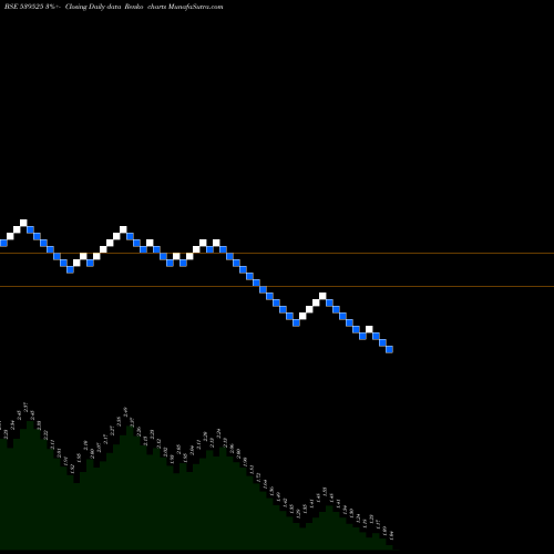 Free Renko charts NAVKETAN 539525 share BSE Stock Exchange 