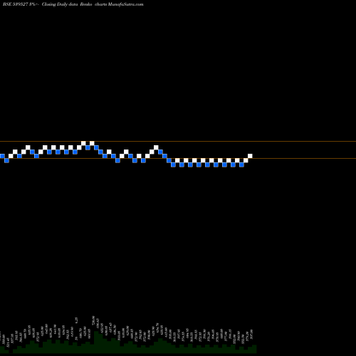 Free Renko charts CREATIVE 539527 share BSE Stock Exchange 