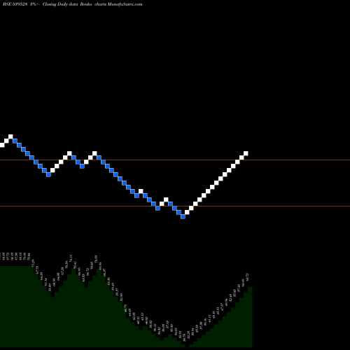 Free Renko charts AAYUSH 539528 share BSE Stock Exchange 