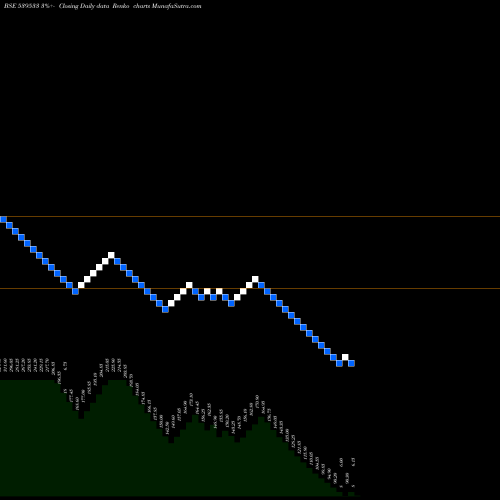 Free Renko charts ELITECON 539533 share BSE Stock Exchange 