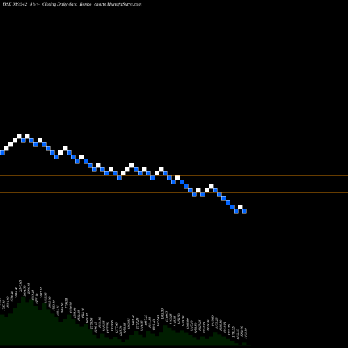 Free Renko charts LUXIND 539542 share BSE Stock Exchange 