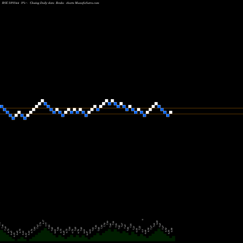 Free Renko charts ABHIINFRA 539544 share BSE Stock Exchange 