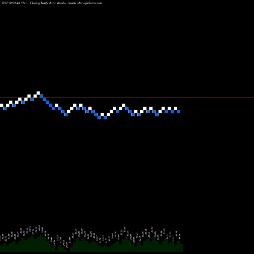 Free Renko charts APOORVA 539545 share BSE Stock Exchange 