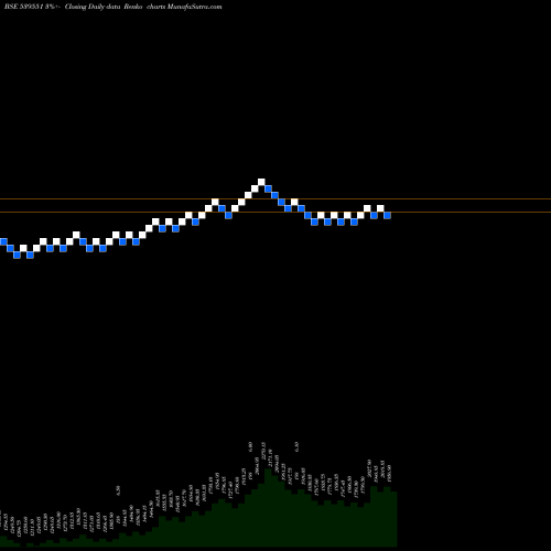 Free Renko charts NH 539551 share BSE Stock Exchange 