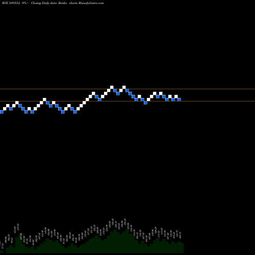 Free Renko charts FMEC 539552 share BSE Stock Exchange 
