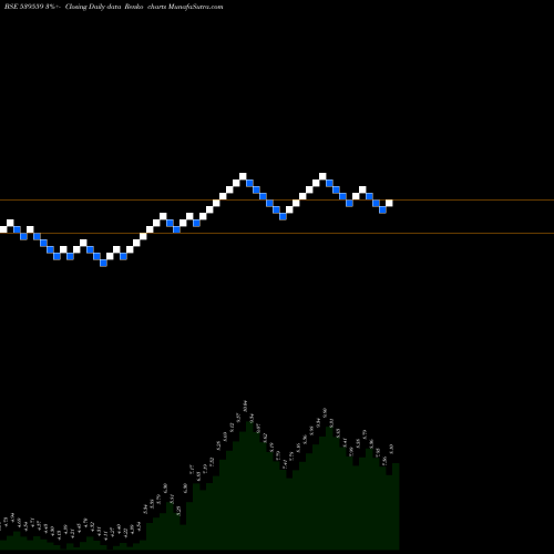 Free Renko charts DDIL 539559 share BSE Stock Exchange 